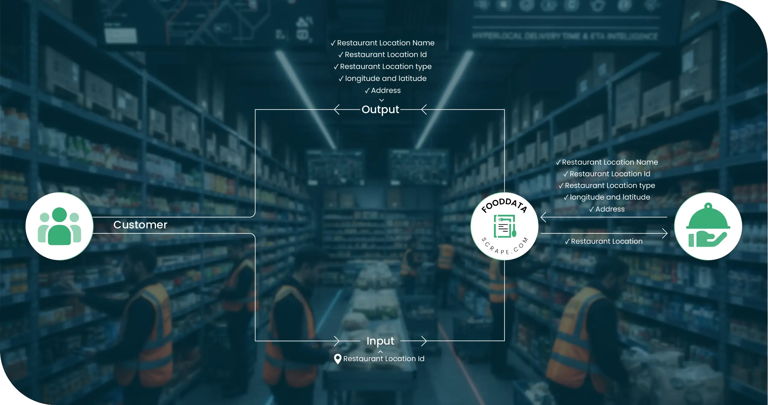 Darkstore Methodologies